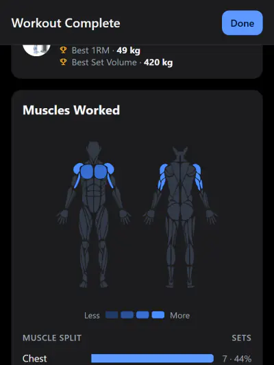 Workout complete screen with totals and records